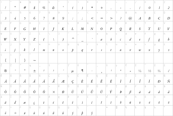 Full character map