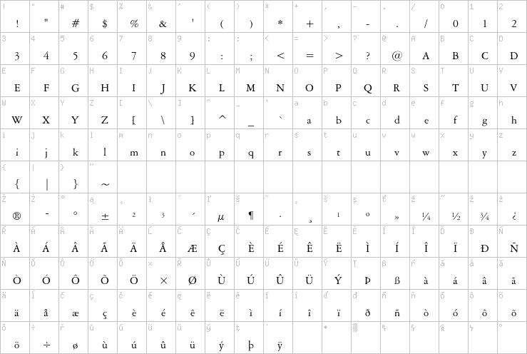 Full character map