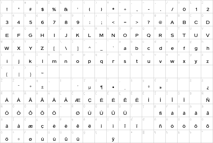 Full character map