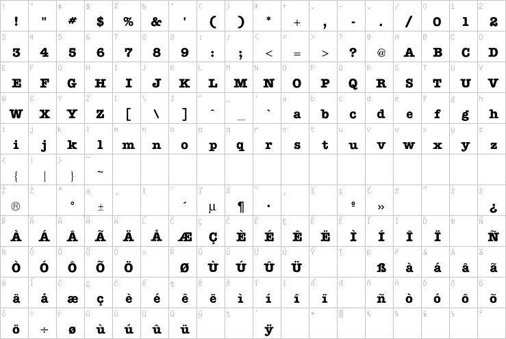 Full character map