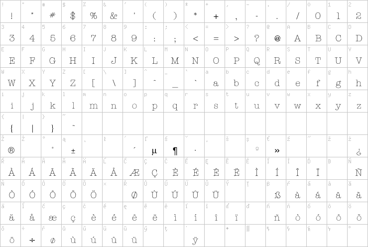 Full character map