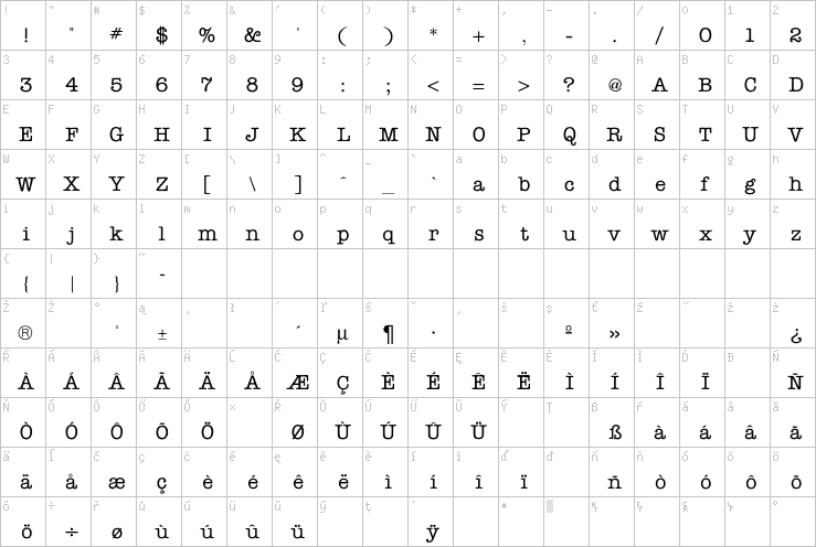 Full character map