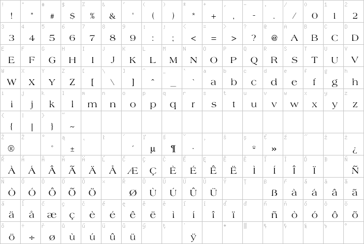 Full character map