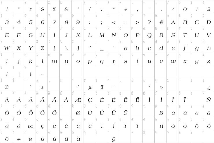 Full character map