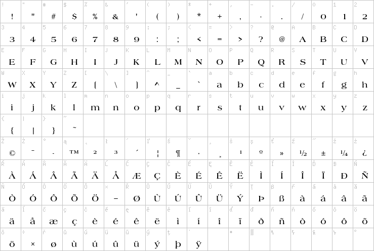 Full character map