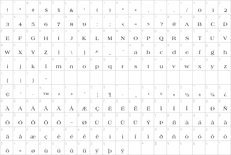 Full character map