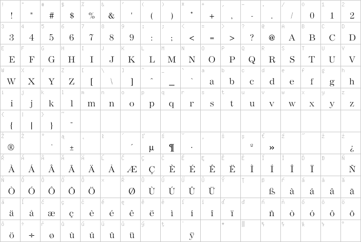 Full character map