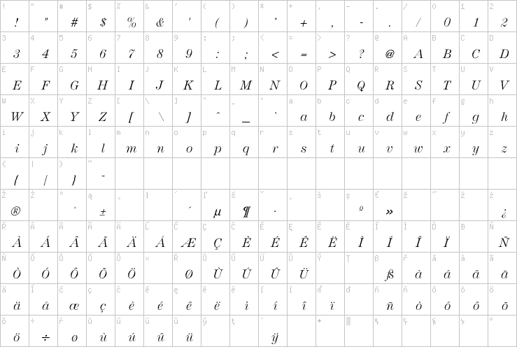 Full character map