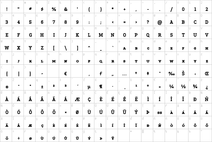 Full character map