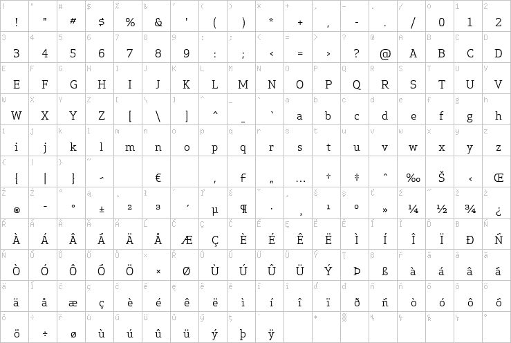 Full character map