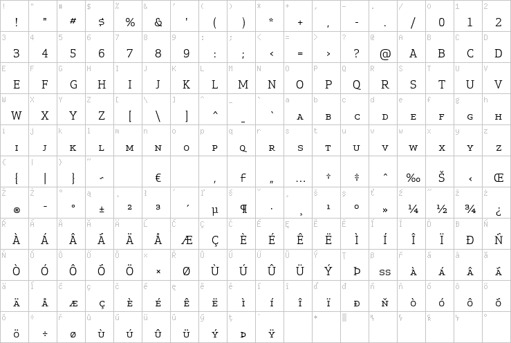 Full character map
