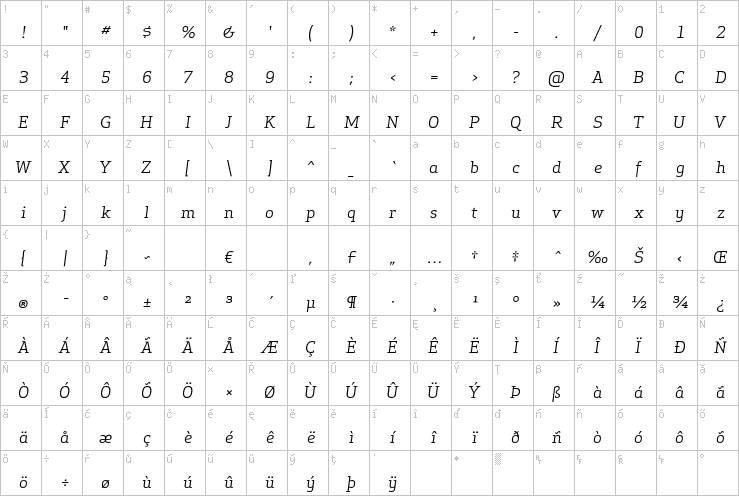 Full character map