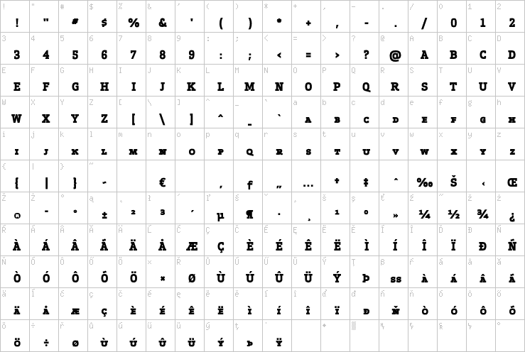 Full character map