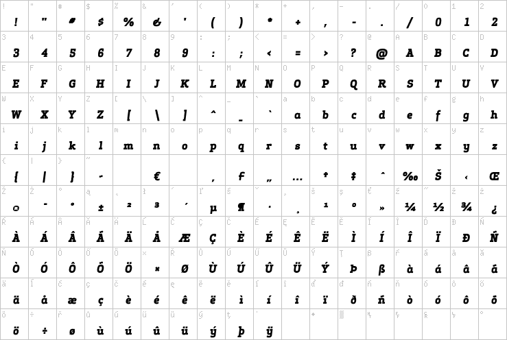 Full character map