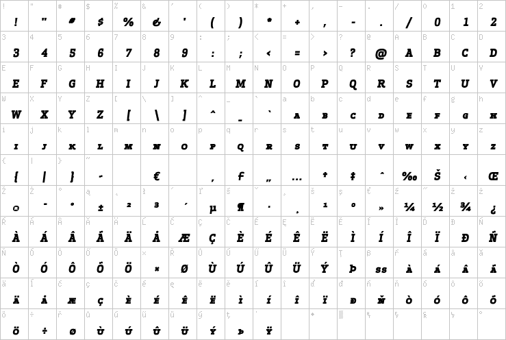 Full character map