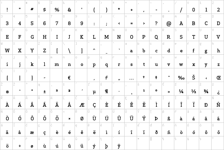 Full character map