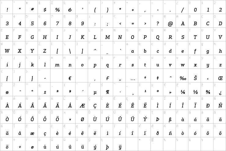 Full character map