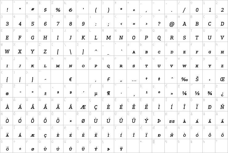 Full character map