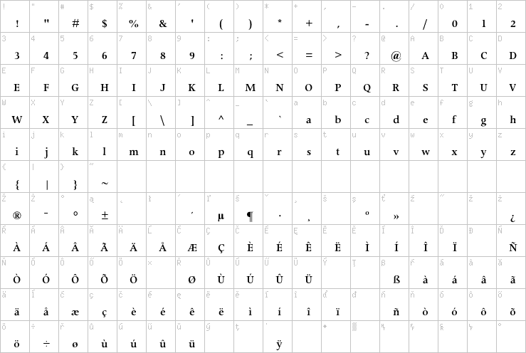 Full character map