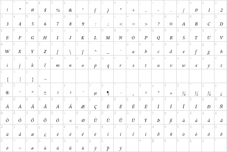 Full character map