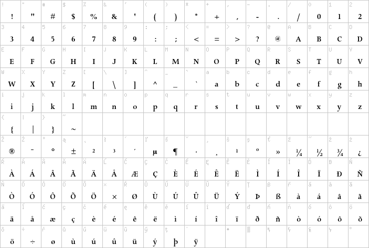 Full character map