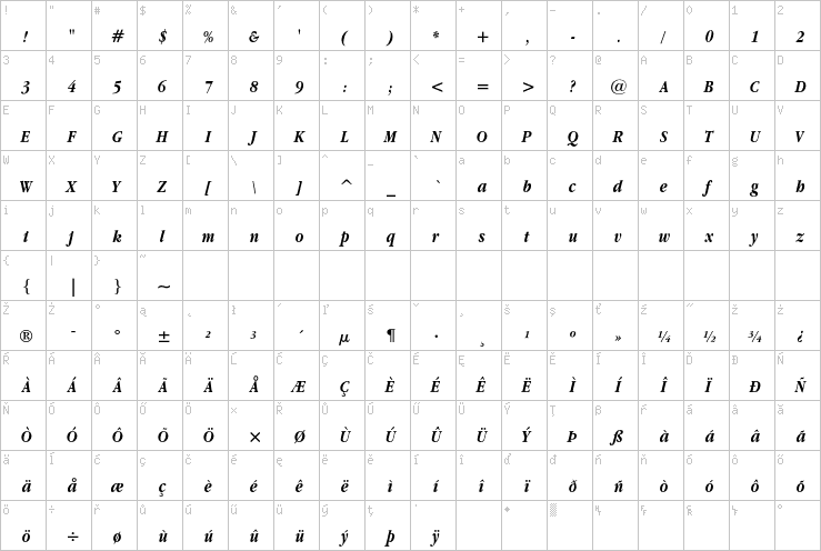 Full character map