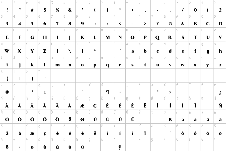 Full character map