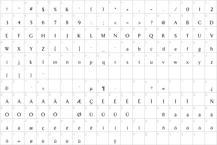 Full character map