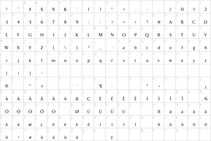 Full character map