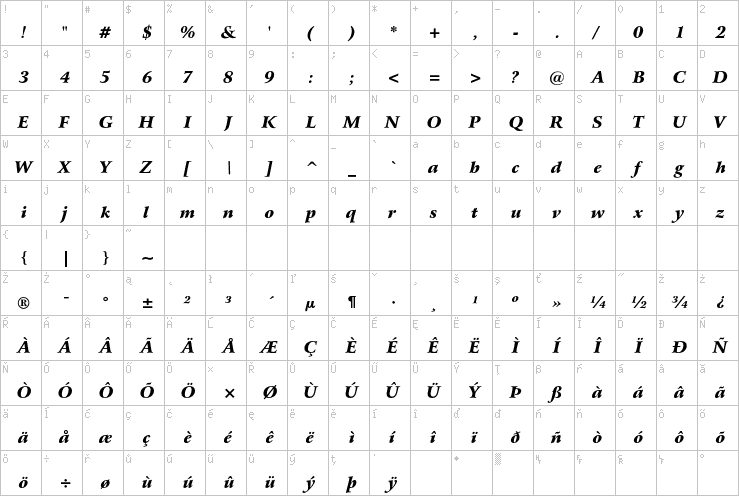 Full character map