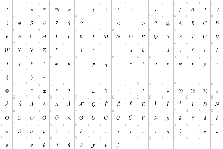 Full character map