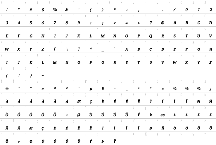 Full character map