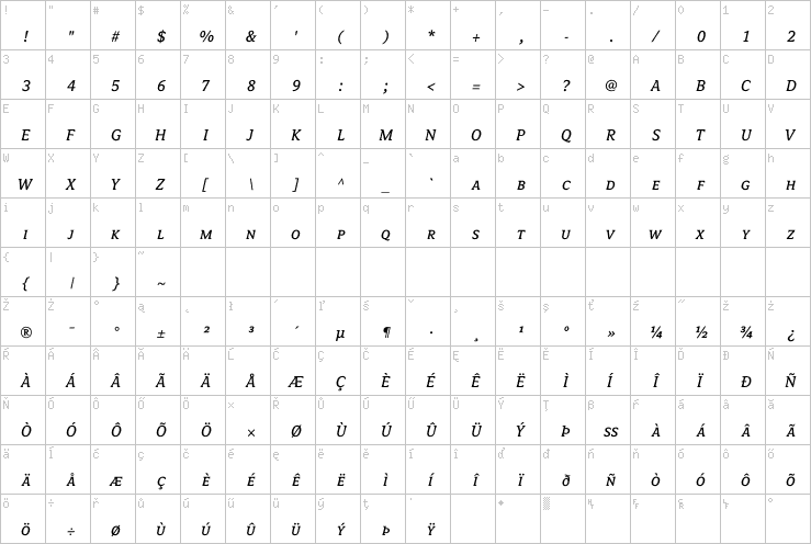 Full character map