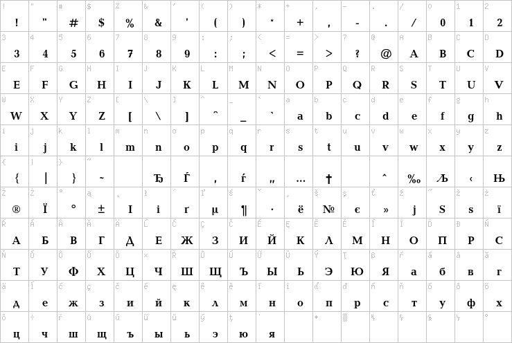 Full character map