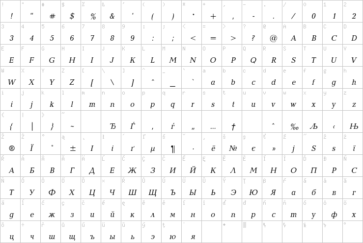 Full character map
