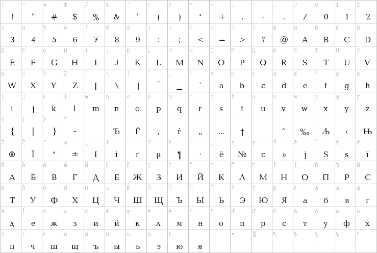 Full character map