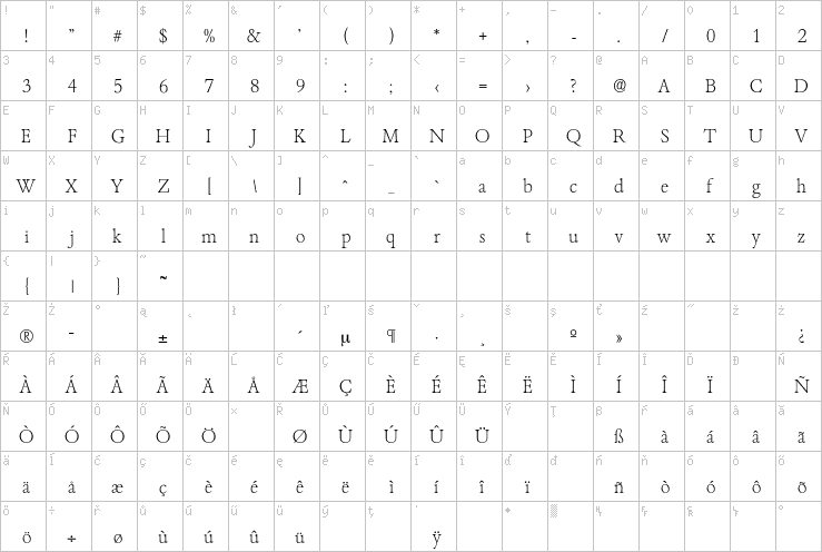Full character map