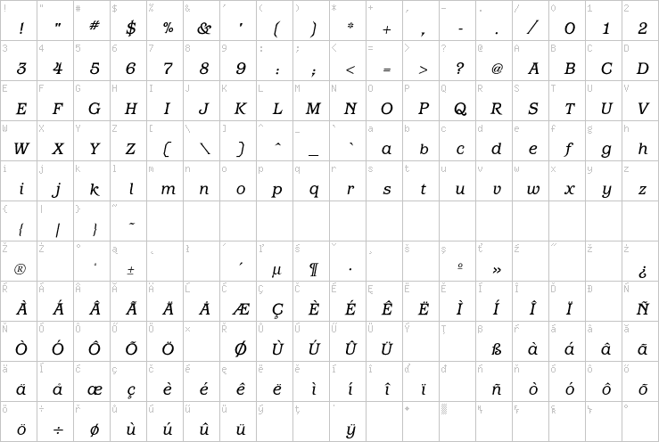 Full character map