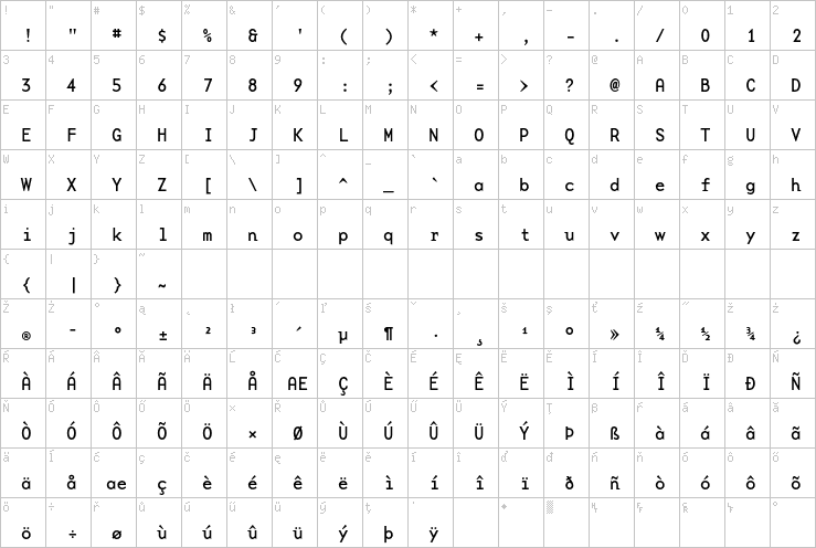 Full character map