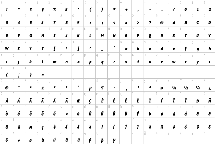 Full character map