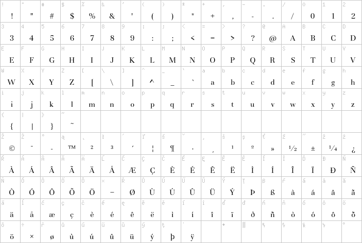 Full character map