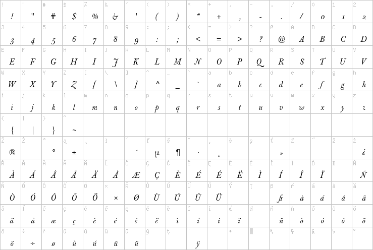 Full character map