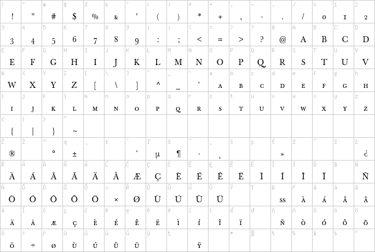 Full character map