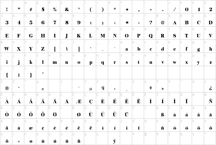 Full character map