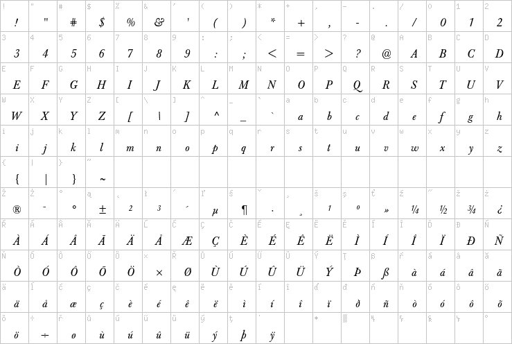 Full character map