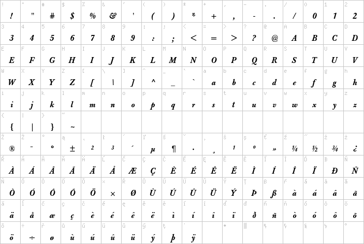 Full character map