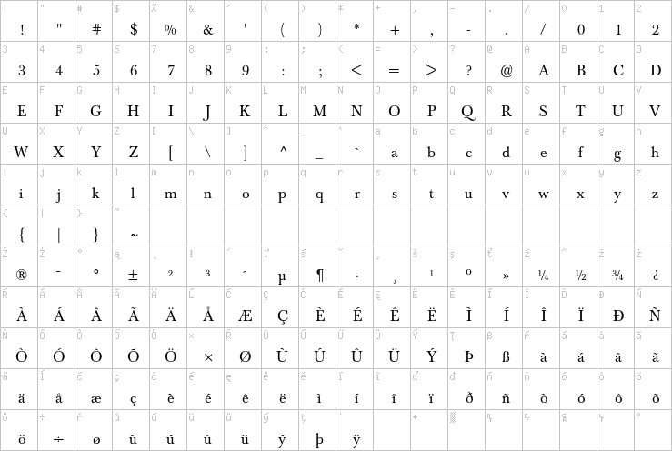 Full character map
