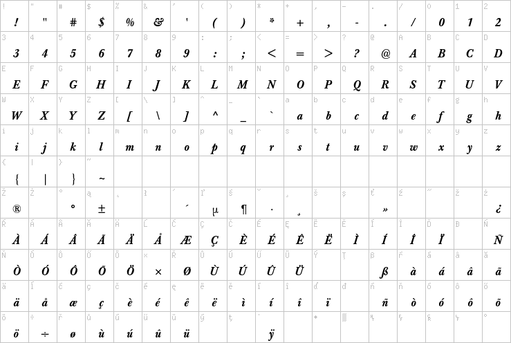 Full character map