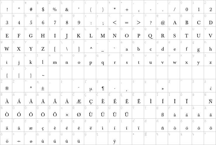 Full character map