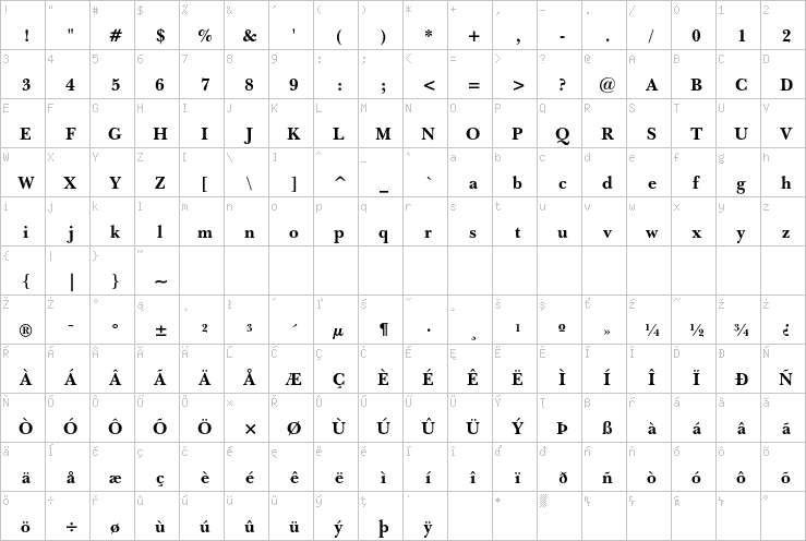 Full character map